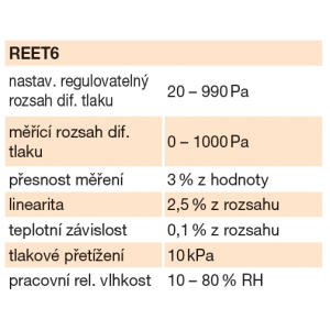 REET6 regulátor průtoku - technické parametry