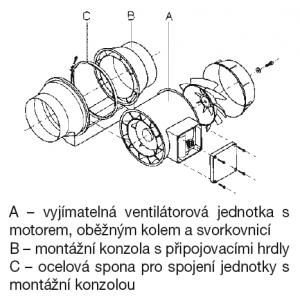 vnitřní struktura ventilátoru TD MIXVENT