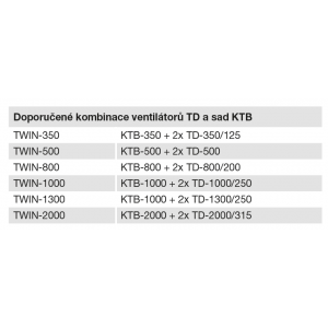 Odporúčané kombinácie ventilátorov TD a súprav KTB