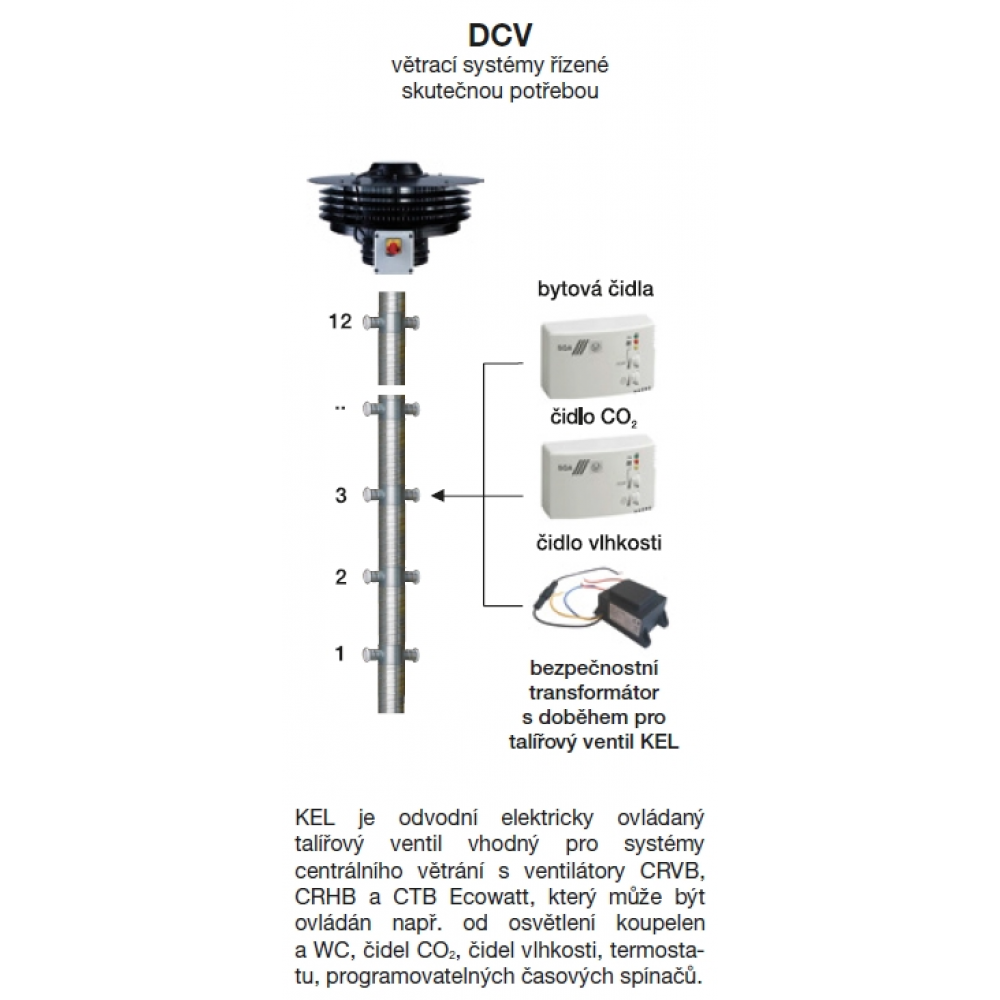 DCV - actual consumption controlled ventilation systems