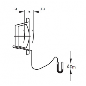 pressure differential measurement using a measuring tube