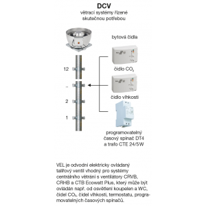 DCV - vetracie systémy riadené podľa potreby