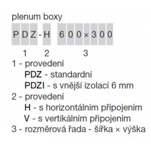 ordering key - plenum box