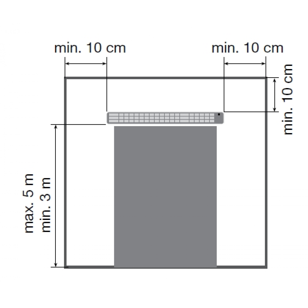 Montagehöhe und Abstand von Wänden