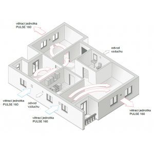 schematický náčrt větrání místností v bytové výstavbě s použitím lokální větrací jednotky PULSE 160
