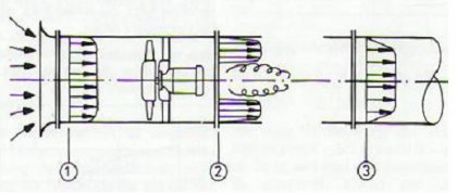 inhomogeneous velocity field