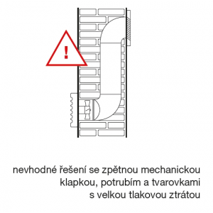 nevhodné inštalačné riešenie