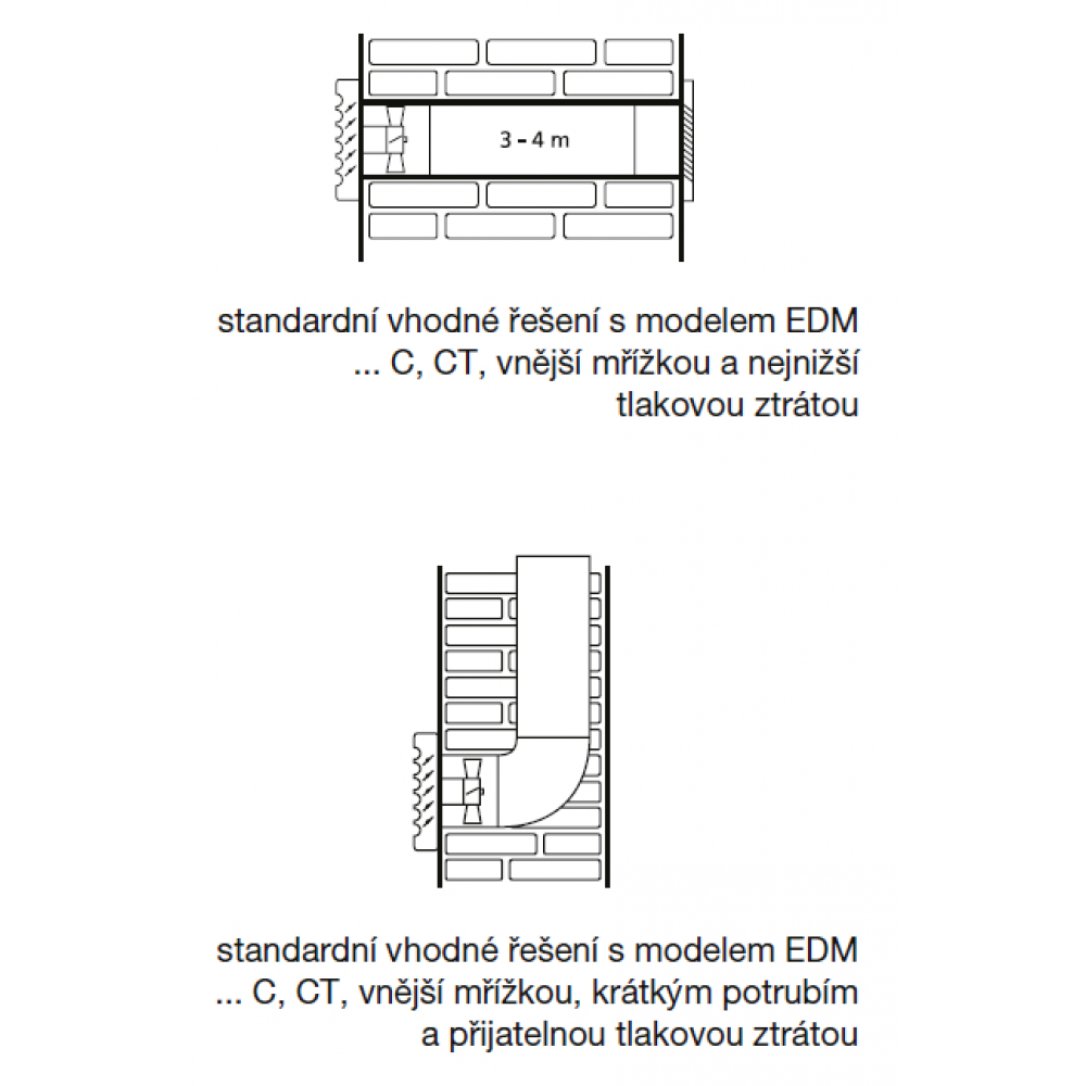 standard suitable solution with EDM C, CT