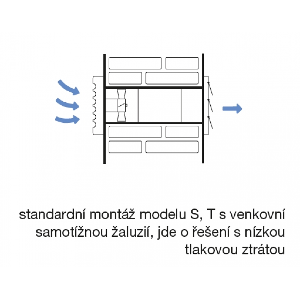 vhodné inštalačné riešenie