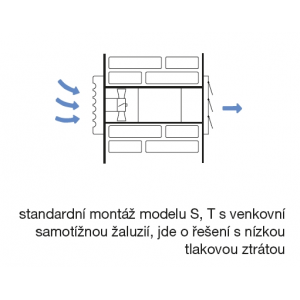 vhodné řešení instalace