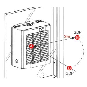 measurement of acoustic parameters