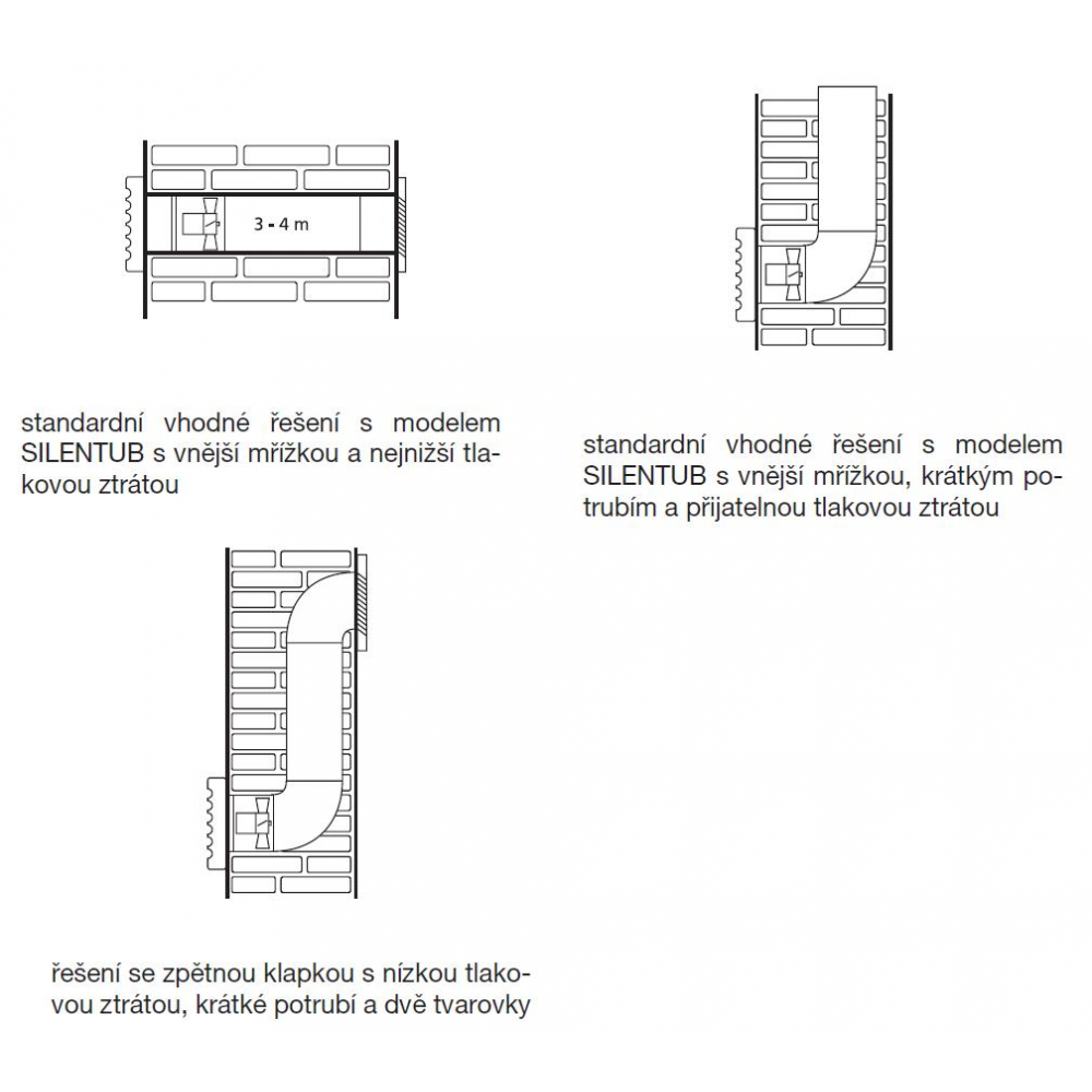 suitable installation solutions