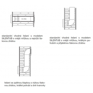 suitable installation solutions