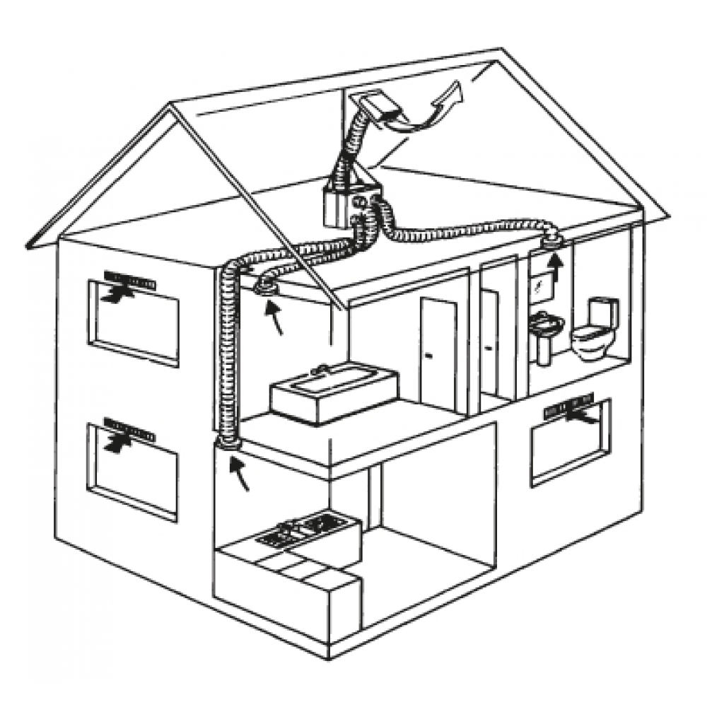 příklad použití ventilátoru