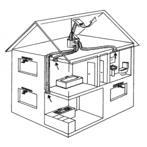 Beispiel für den Einsatz von Ventilatoren