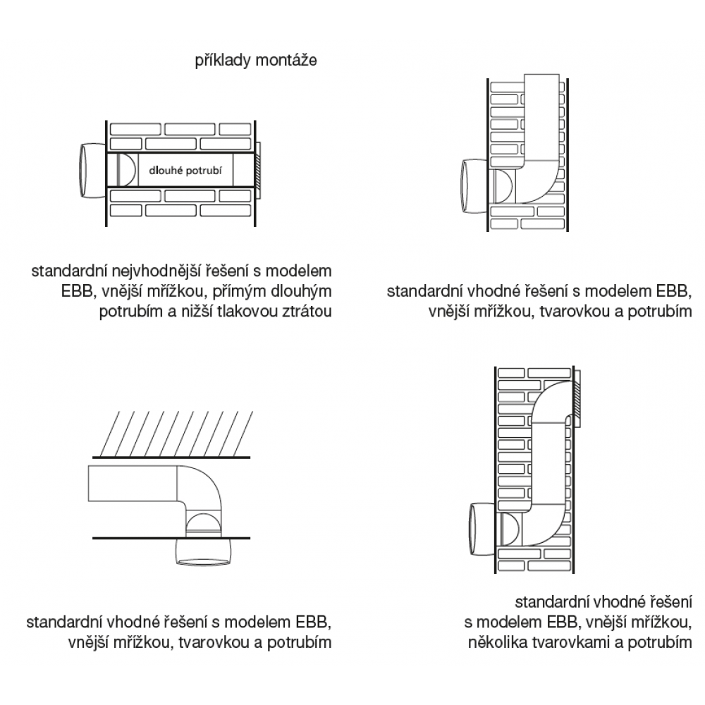 suitable mounting solutions