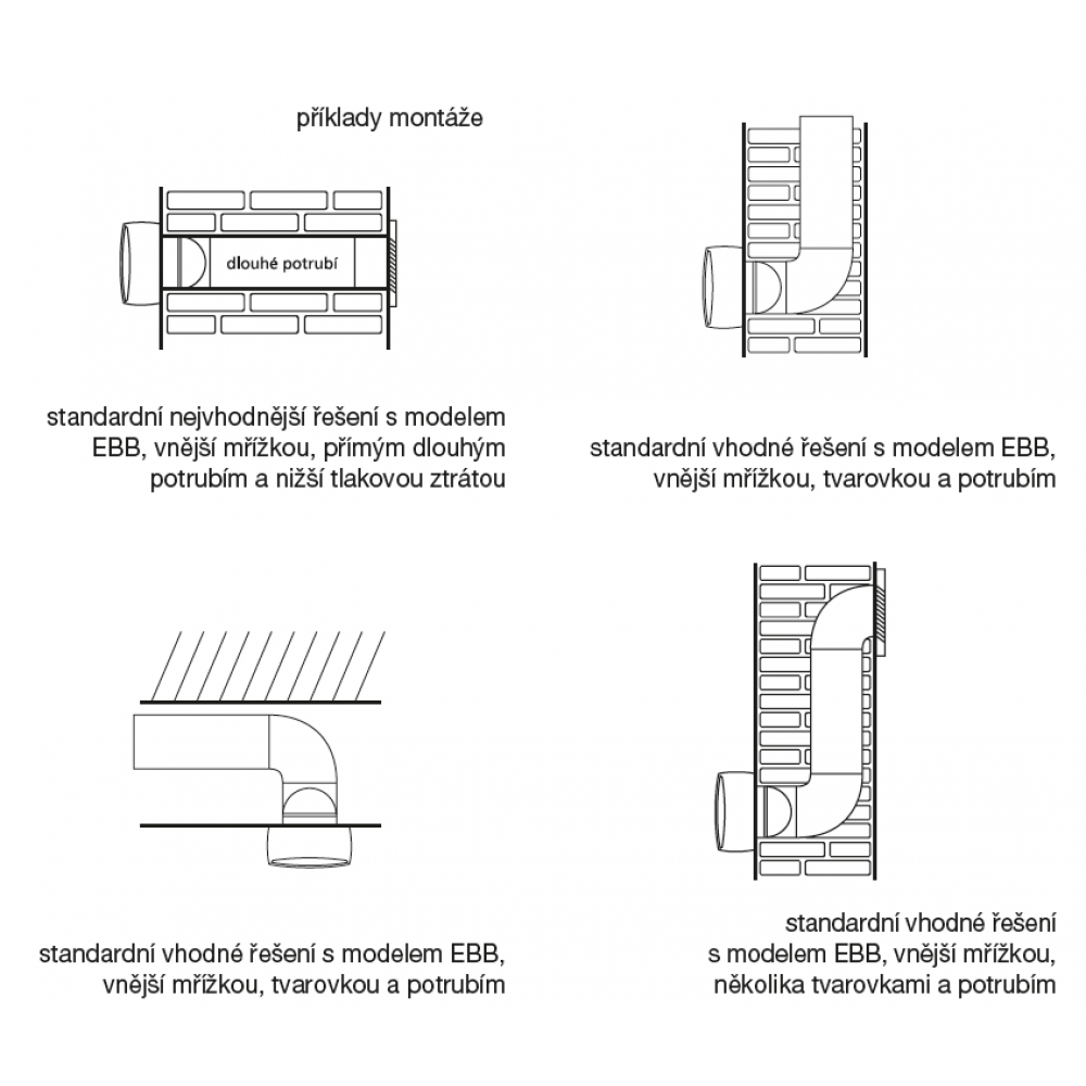 suitable mounting solutions