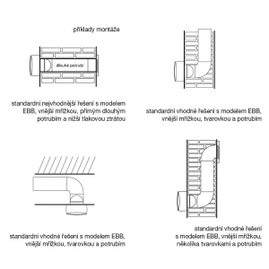 suitable mounting solutions