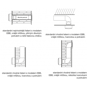 suitable mounting solutions