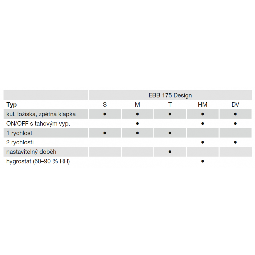 parameters of each type