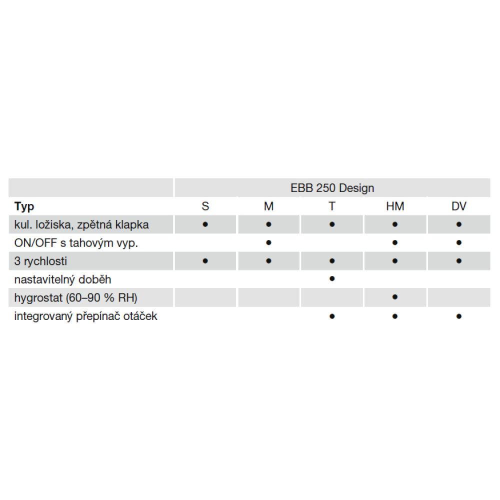 available variants