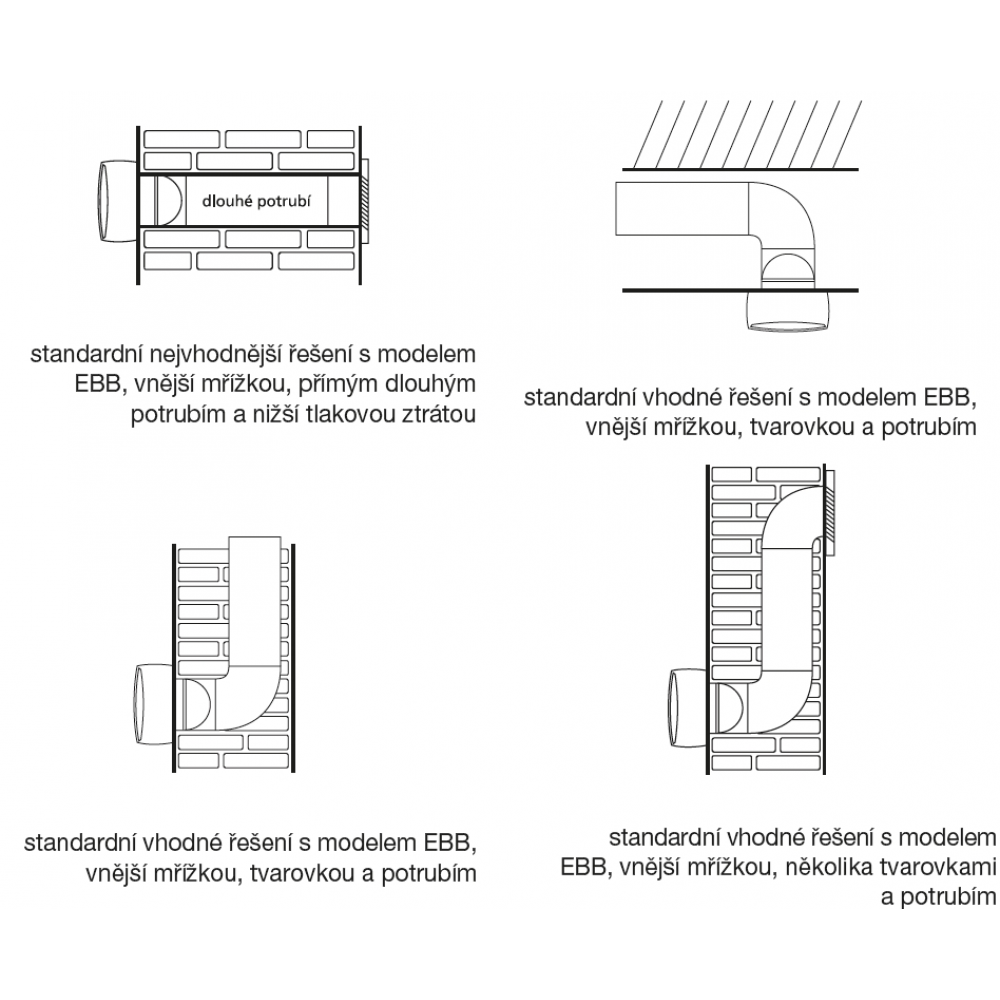 installation examples