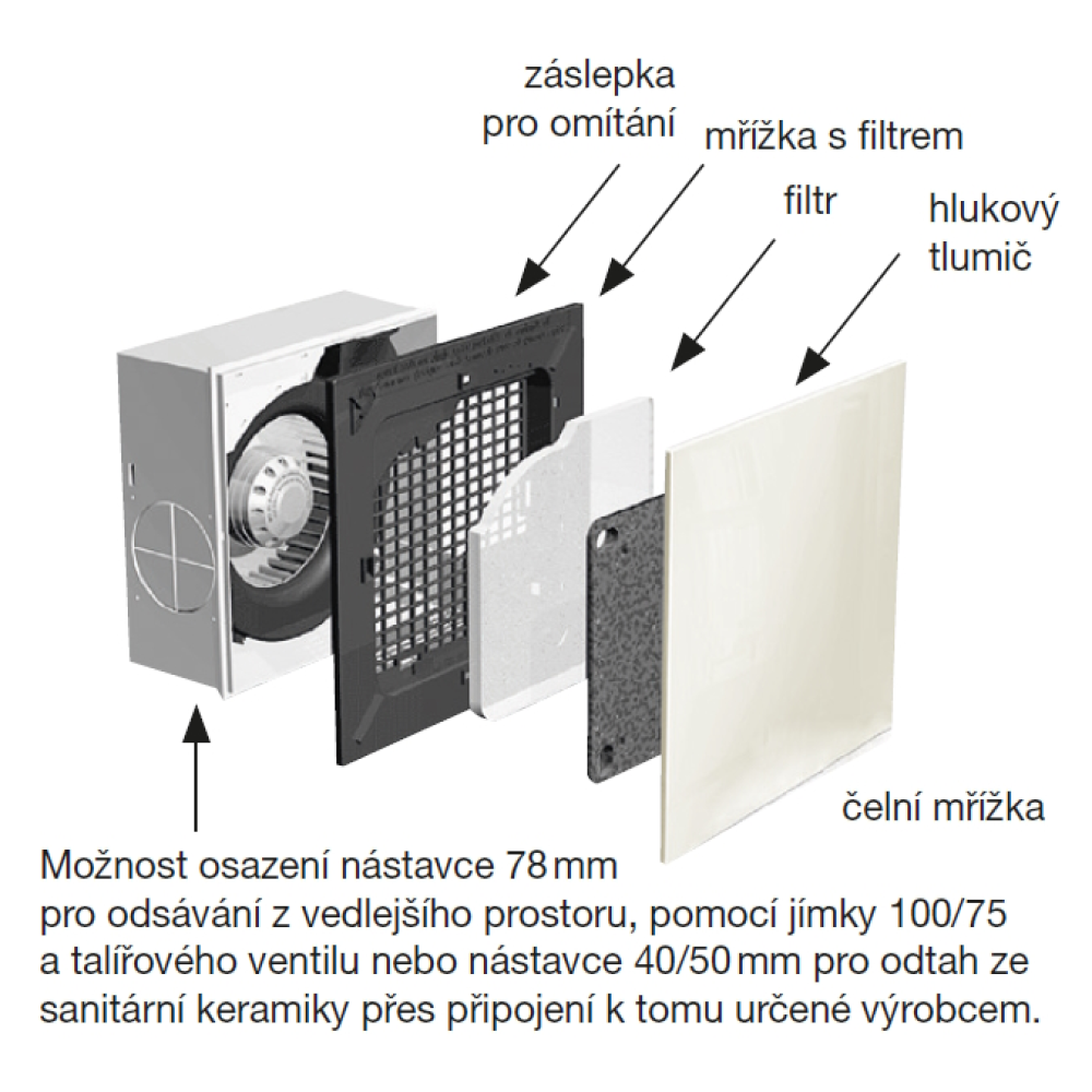 schématické znázornění jednotlivých komponent ventilátoru