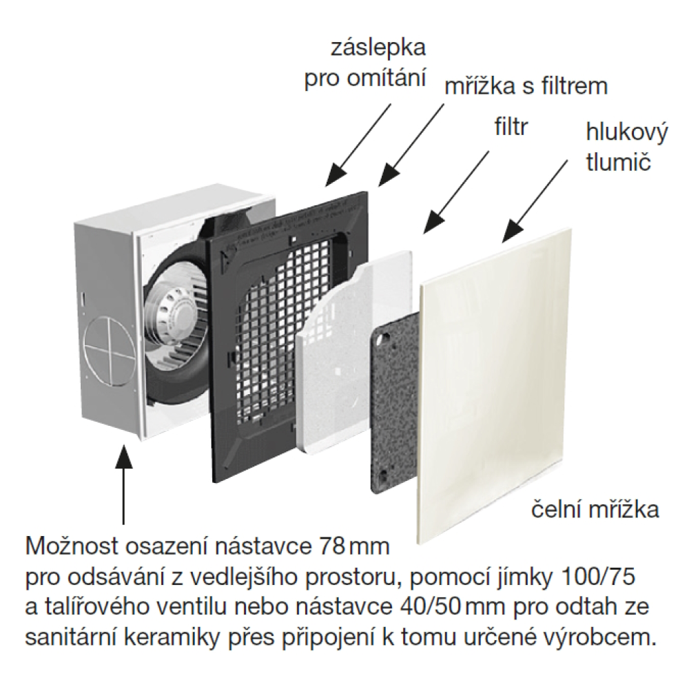 schematic representation of the individual fan components