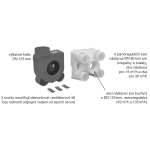 Ventilation box with built-in constant flow regulators