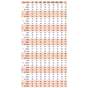 acoustic parameters