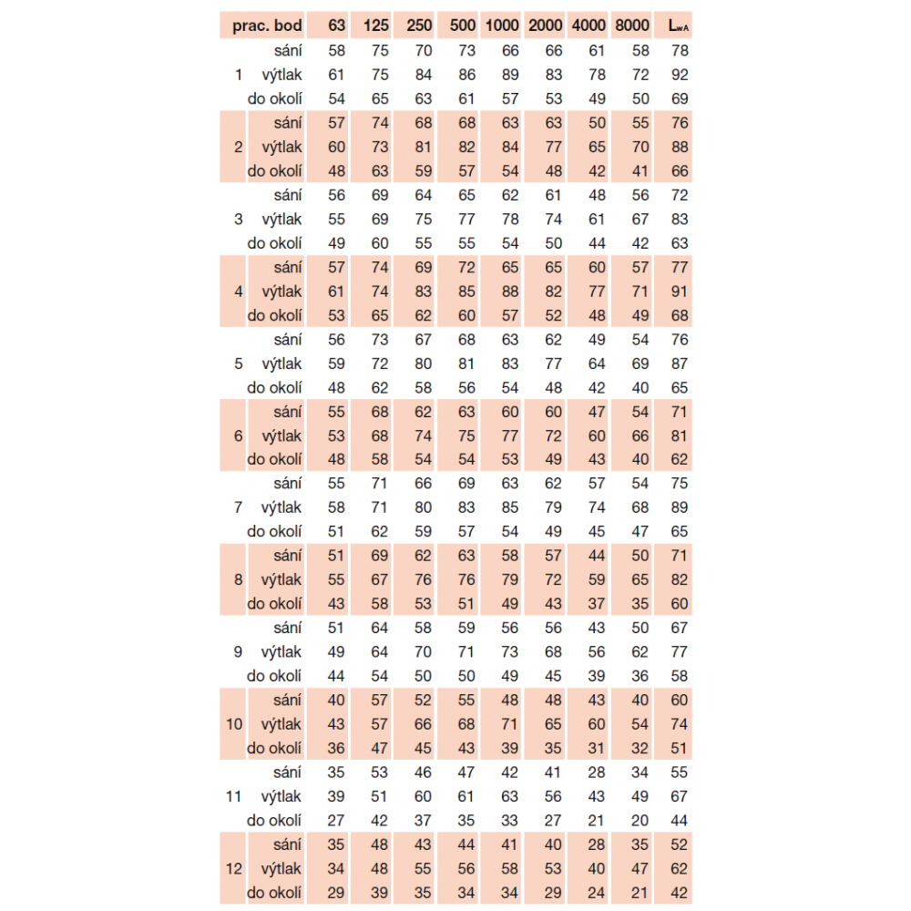 acoustic parameters