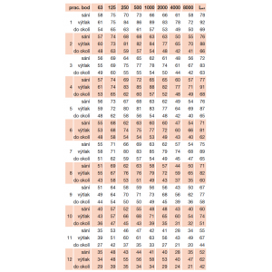acoustic parameters