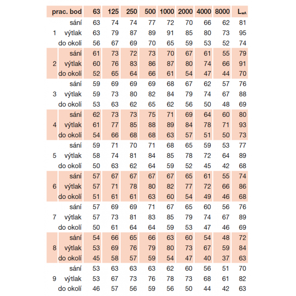 acoustic parameters