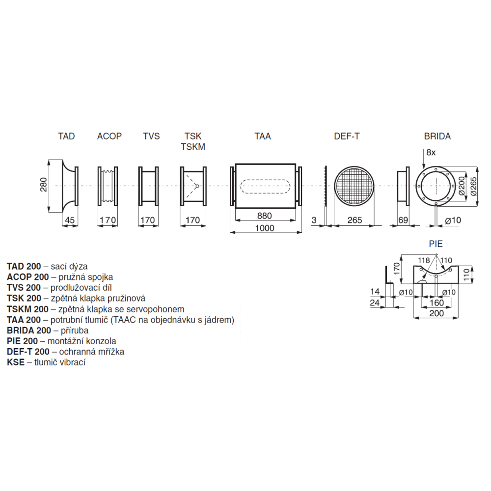 recommended accessories