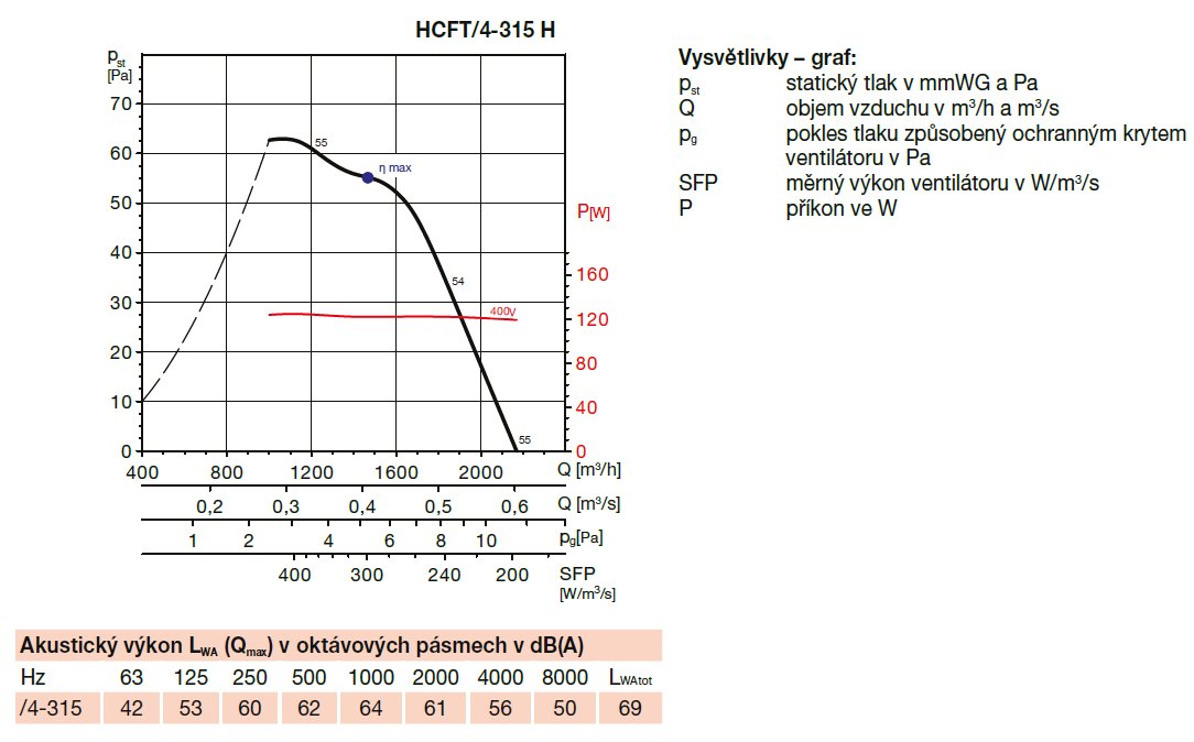 HCFT/4-315 H IP65 axiální ventilátor | Elektrodesign