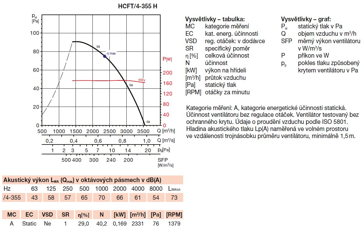 HCFT/4-355 H IP65 axiální ventilátor | Elektrodesign