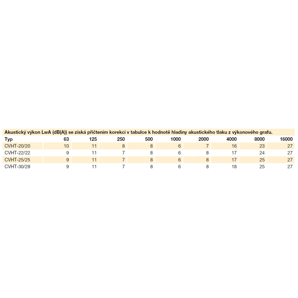 acoustic parameters