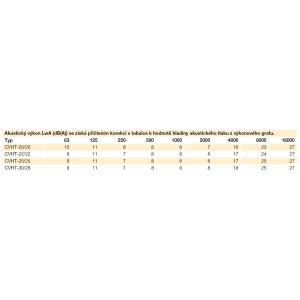 acoustic parameters