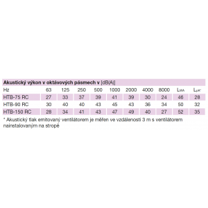 acoustic parameters