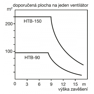 empfohlene Fläche für 1 Lüfter HTB RC