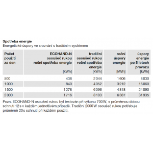 energy consumption