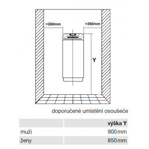 doporučené umístění osoušeče