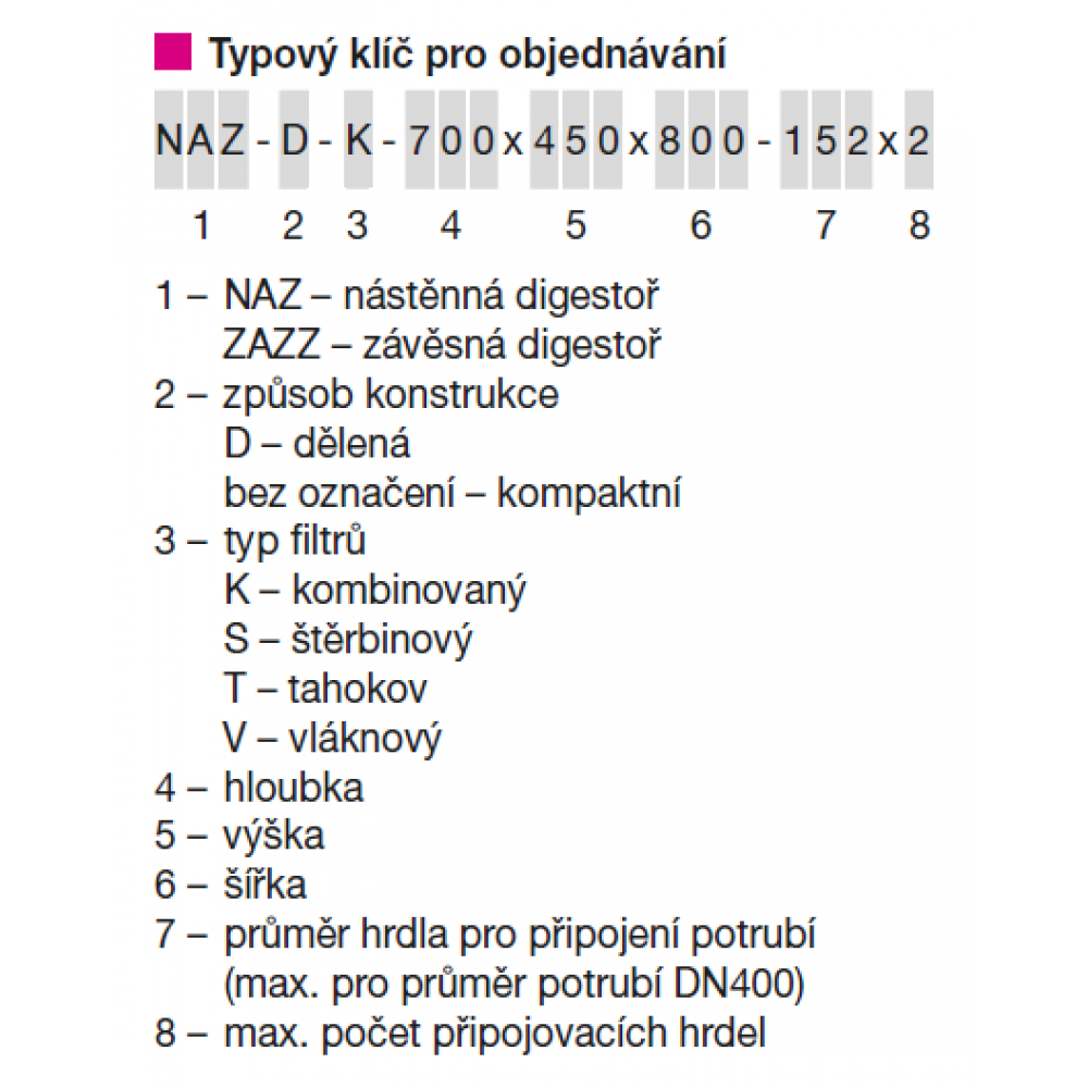 typový klíč pro objednávání