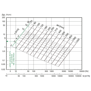 SPIRO pipeline pressure drop