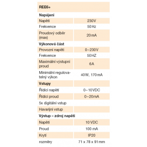 technical parameters