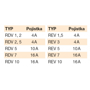 hodnoty ochrany regulátora