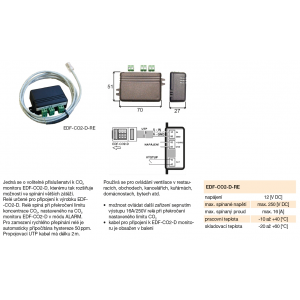 EDF-CO2-D-RE - voliteľné príslušenstvo