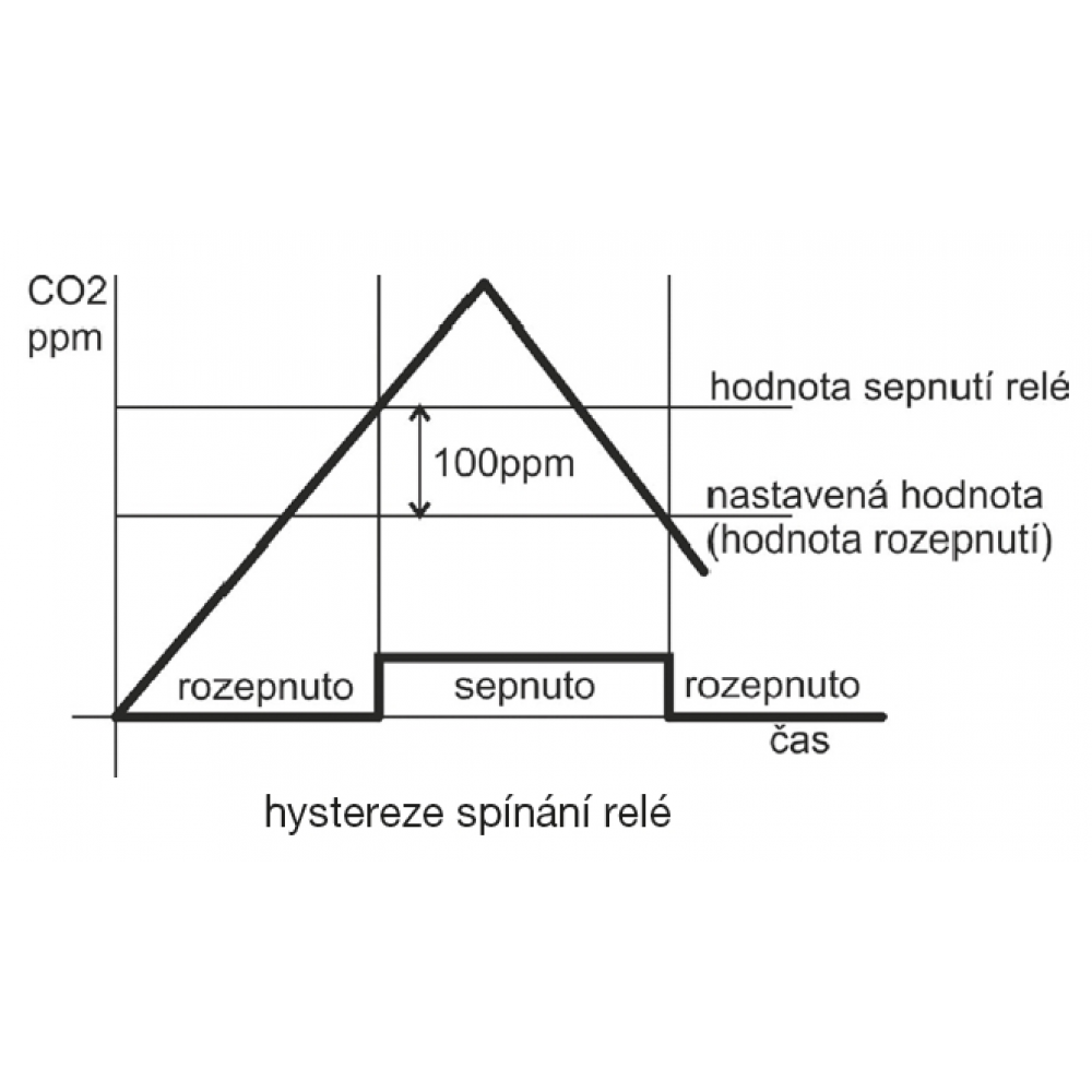 hystereze spínání relé