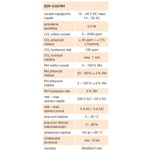 technical parameters