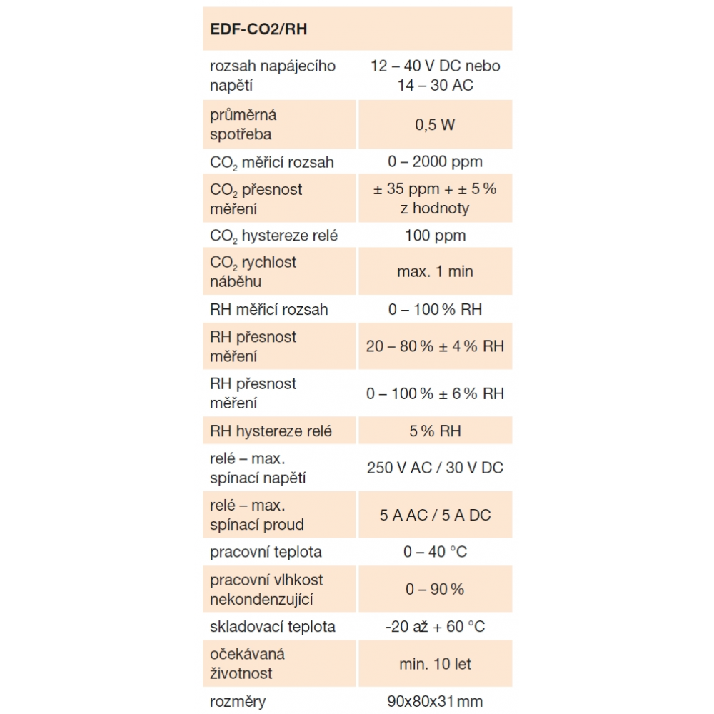 technical parameters